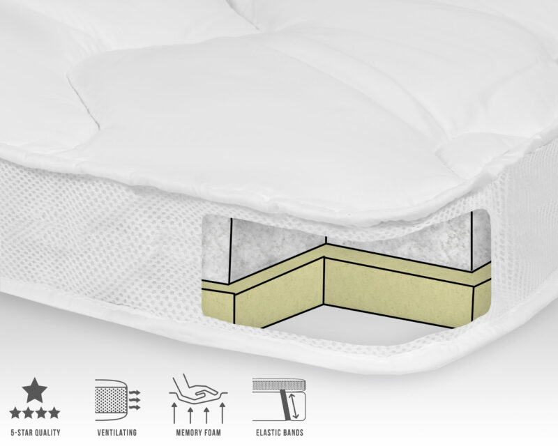 3D AIR Hotel Traagschuim Topdekmatras Wit - Afbeelding 5